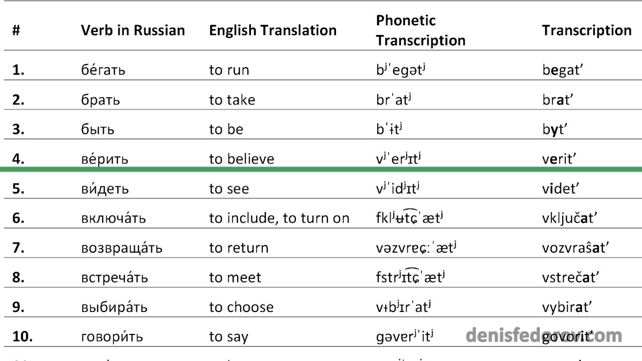 Russian Verbs How To - Sexy Moives