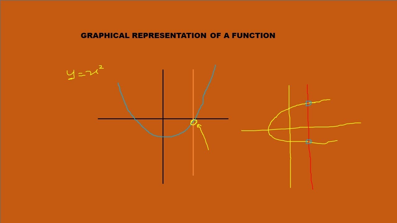 graphical representation of a function