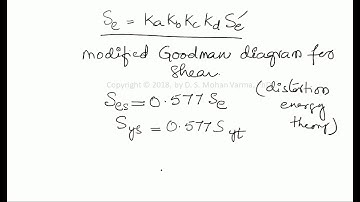 9 Fluctuating shear load infinite life