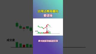 出现这根高量柱要进场#股票#shorts