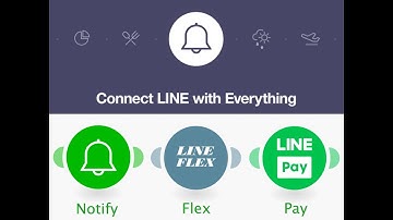 【套件教學】使用 make 串接 Line Notify 完整教學 ( 一刀未剪版)