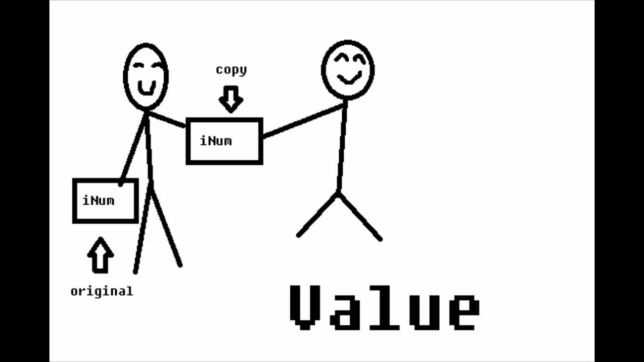 Pass By Reference VS Pass By Value in C++ - YouTube