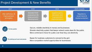 Open Networks: Phase 3 Work Programme - webinar