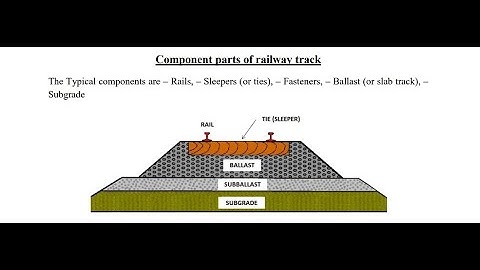 LEC-1 | Railway Engineering | Permanent Way Components | SSC JE | RRB JE | MPPSC | ESE | JSSC JE