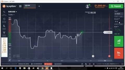 Binary Options Martingale, 1 Minute Strategy, 100% Profit Guaranteed
