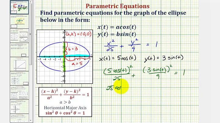 Ex: Find Parametric Equations For Ellipse Using Sine And Cosine From a Graph