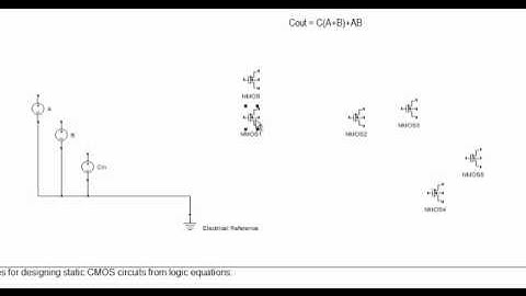 Full Adder-Cout design - Part 1