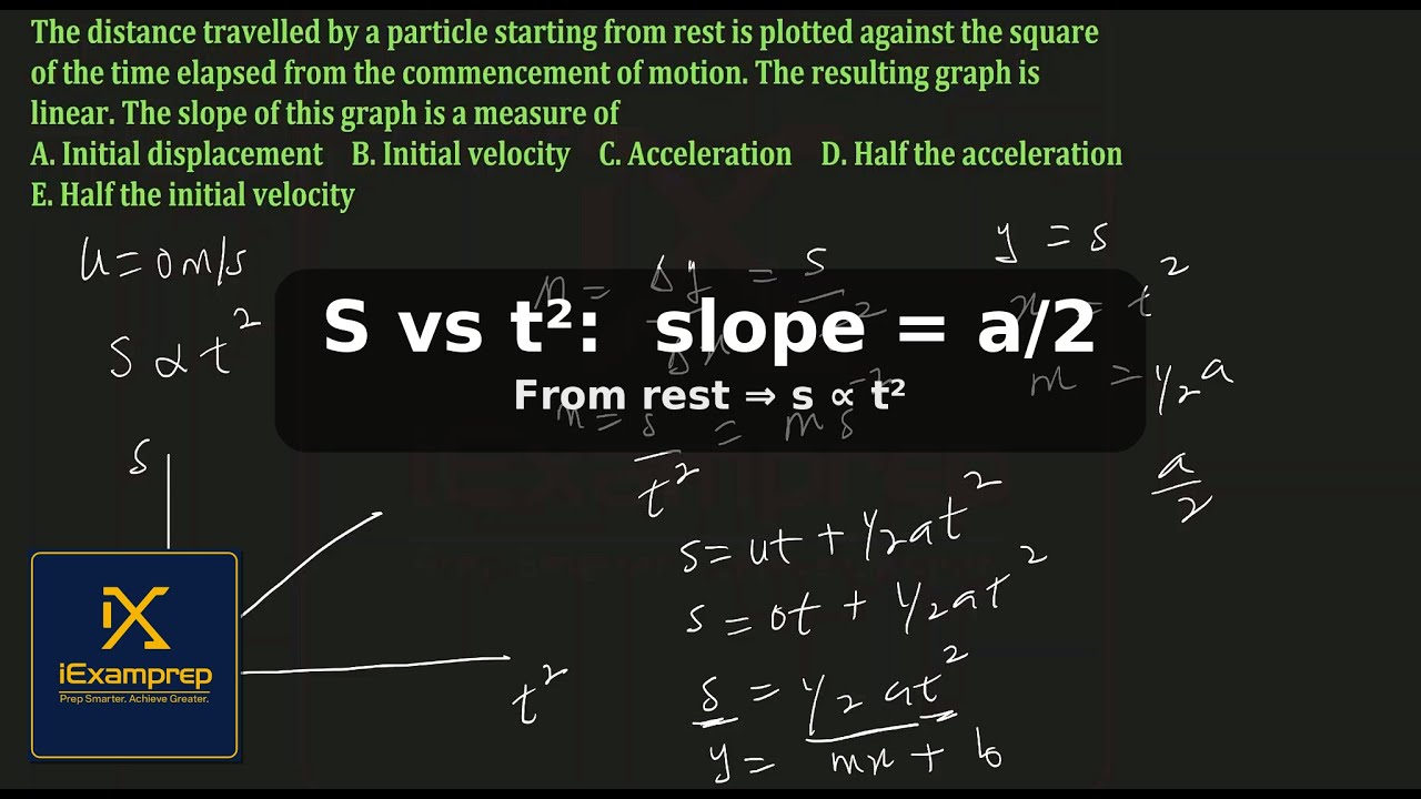 Understanding  s vs t² Graph | Why the Slope Equals Half the Acceleration | Motion Physics Explained