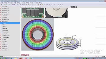 千锋Linux教程：64  存储技术概览