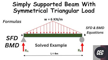 Symmetrical Triangular Load on simply supported beam | SFD |BMD.