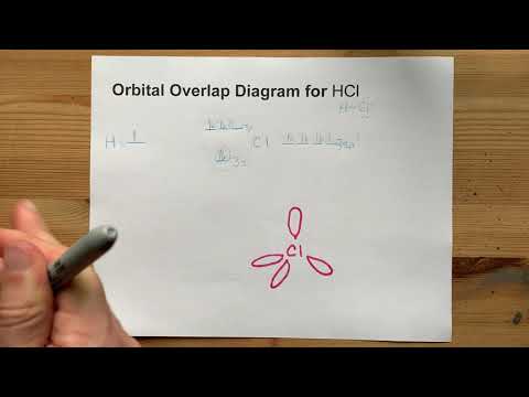Draw the Orbital Overlap Diagram for HCl (Hydrochloric Acid)