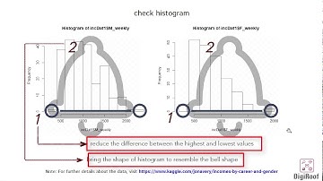 Basics of log transformation