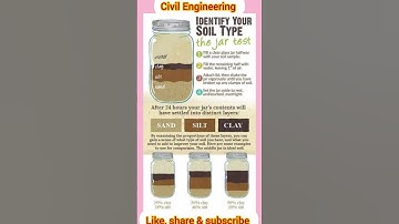 Identify your soil Type!! Soil Mechanics!! Civil Engineering #shorts