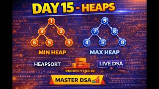 Day 15 – Heaps in DSA |Telugu| Min Heap, Max Heap, Heap Sort 🔥