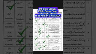 9th Class Biology Guess Paper 2026 | MCQs | All Punjab Boards | Paper 06 May 2026