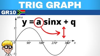 Sin Graph Grade 10: Stretch vertically