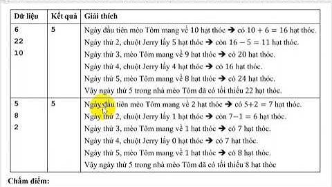 tvj s - Giải đề thi tin học trẻ quốc gia năm 2022 - vòng khu vực miền Bắc