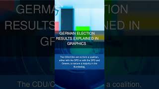 German election results explained in graphics