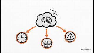 Amazon CloudWatch: Visibility for Gen AI