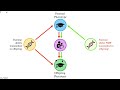 Estimating Parental Effects using Polygenic Scores Part I: Model Introduction