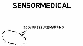 Revised Body Pressure Mapping