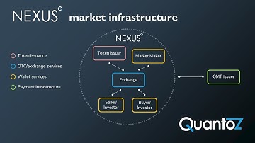 NEXUS Roles and Features