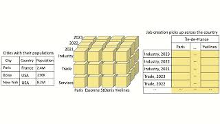STaR: Space and Time-aware Statistic Query Answering