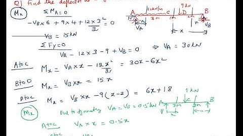 Unit Load Method Simply Supported Beam