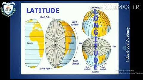 Grade VI Geography Chapter-2 (latitude and longitude) part -1 by Indus Global Academy.