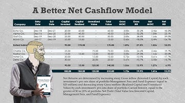 Private Equity Net Returns: A Better Net Return Model (NR103)