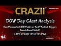 07th April 2025   DOW Day Chart Analysis