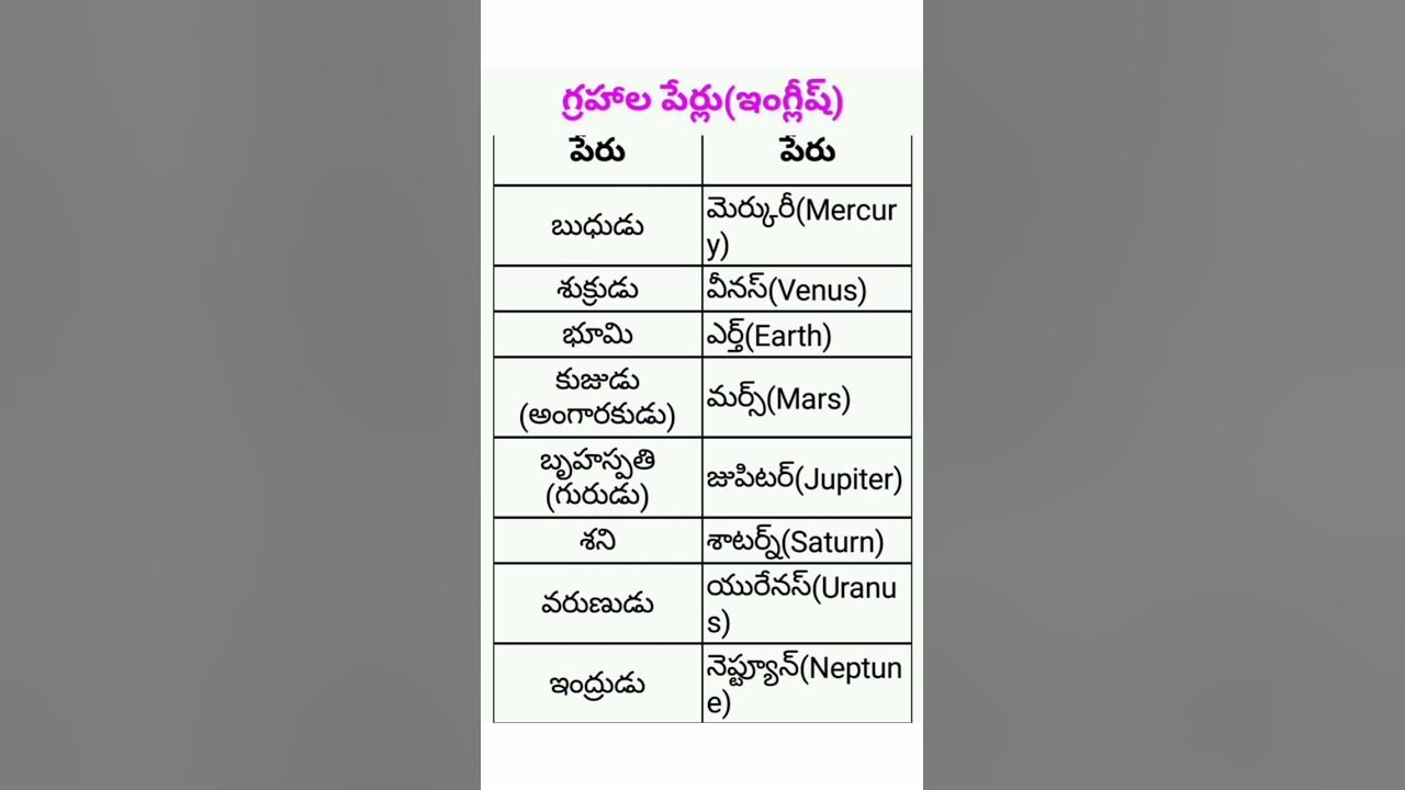 Planets Names In Telugu English Ll Ll AS Anu Instant planets-names-in-telugu-english-ll-ll-as-anu-instant