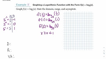 6.4 Graphs of Logarithmic Functions