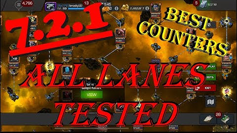 Act 7.2.1 Exploration Guide | Examples & Counters | Marvel Contest of Champions