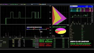 SORENTO - 2024-11-29 : Daily Intraday Tick Chart Analysis | Stock Market Updates