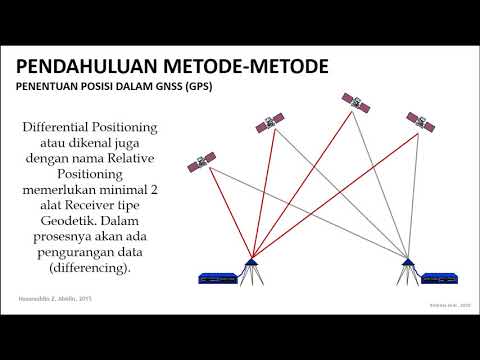 Video: Apa itu teknik penentuan posisi?