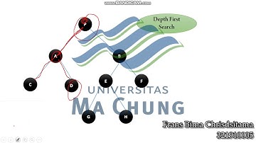 Algoritma DFS (Depth First Search)