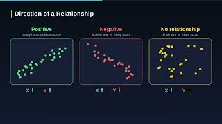 Details What is bivariate analysis  Update