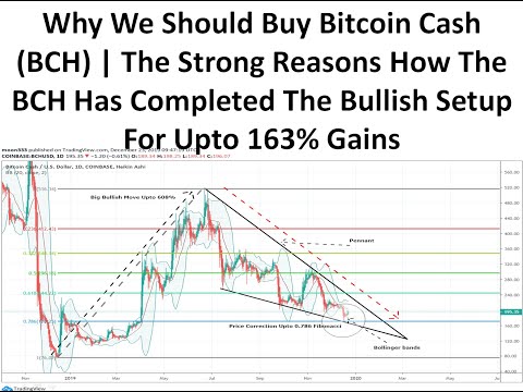 should you buy bitcoin cash should you buy bitcoin cash