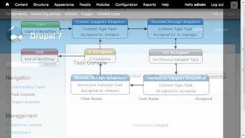 Maestro for Drupal 7 Admin Tutorial