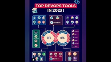 how to become Devops engineer ! learn these Devops tools #trending #shortsstatus #shorts