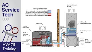 Refrigeration Cycle Of A Heat Pump In Cooling Mode