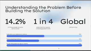 Famous [Technovation 2026/ElderCare] Pitch Video Net Worth