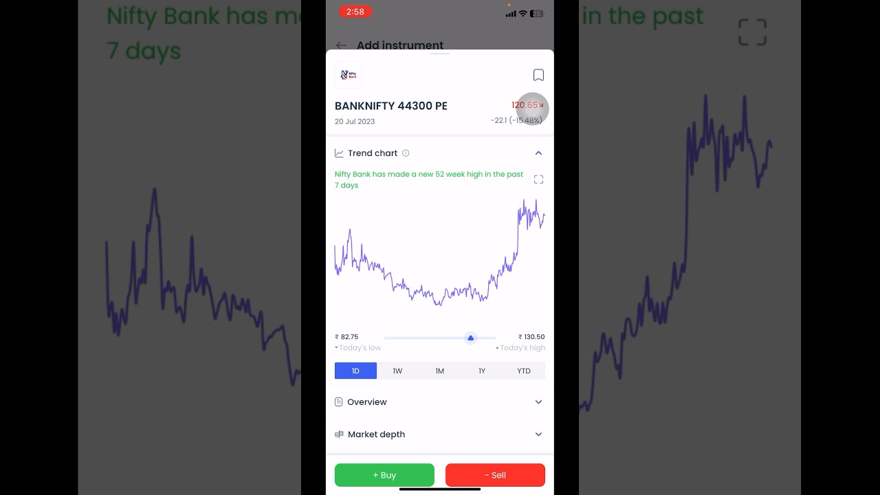 What is Basket Order in Fyers Apps || Basket Order || Fintrades