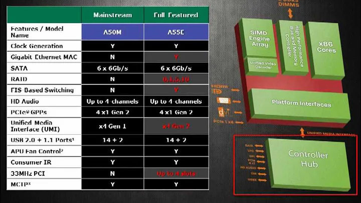 Unlocking the Power of AMD Embedded G-Series Platform
