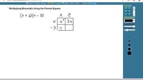 Multiplying Binomials Using the Punnet Square Example 1