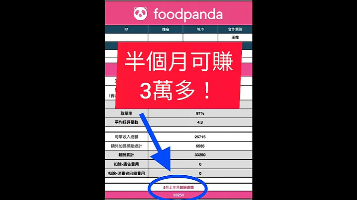 熊貓薪水有多少？立即申請！ - 天天要聞
