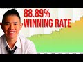 This SIMPLE Trading Strategy Has A 88.89% Winning Rate