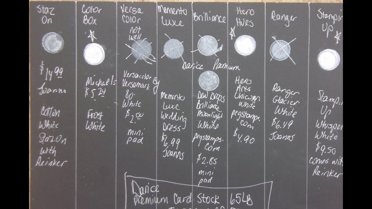 Stamping Ink Comparison Chart