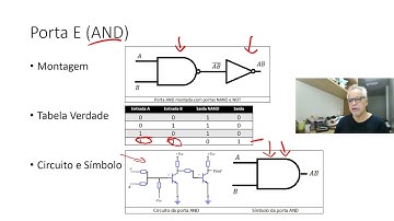 Portas lógicas usando circuitos com Transistores – Parte IV